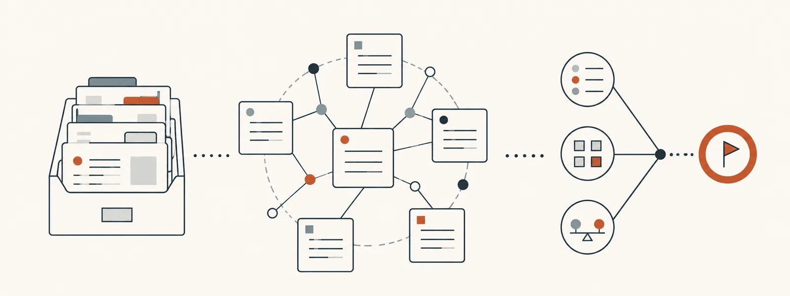 A document archive flowing into a linked knowledge base, three review checkpoints, and a final action marker